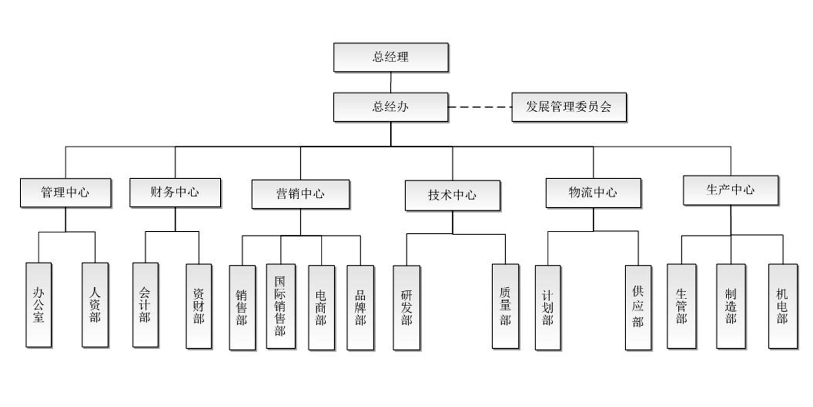 这是描述信息