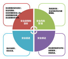上飛公司產品安全管理體系試運行啟動，信息系統運行維護服務全面升級